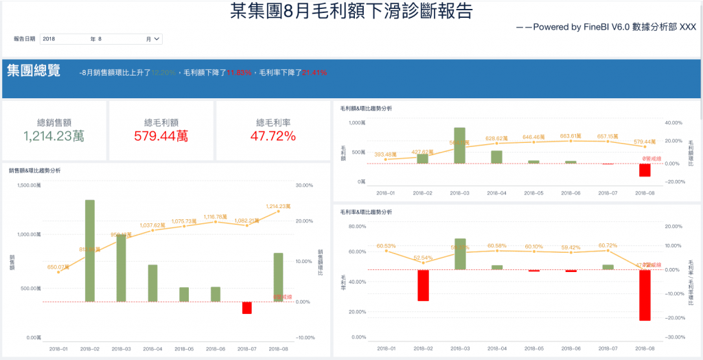 用FineBI進行探索性分析-診斷毛利下滑原因