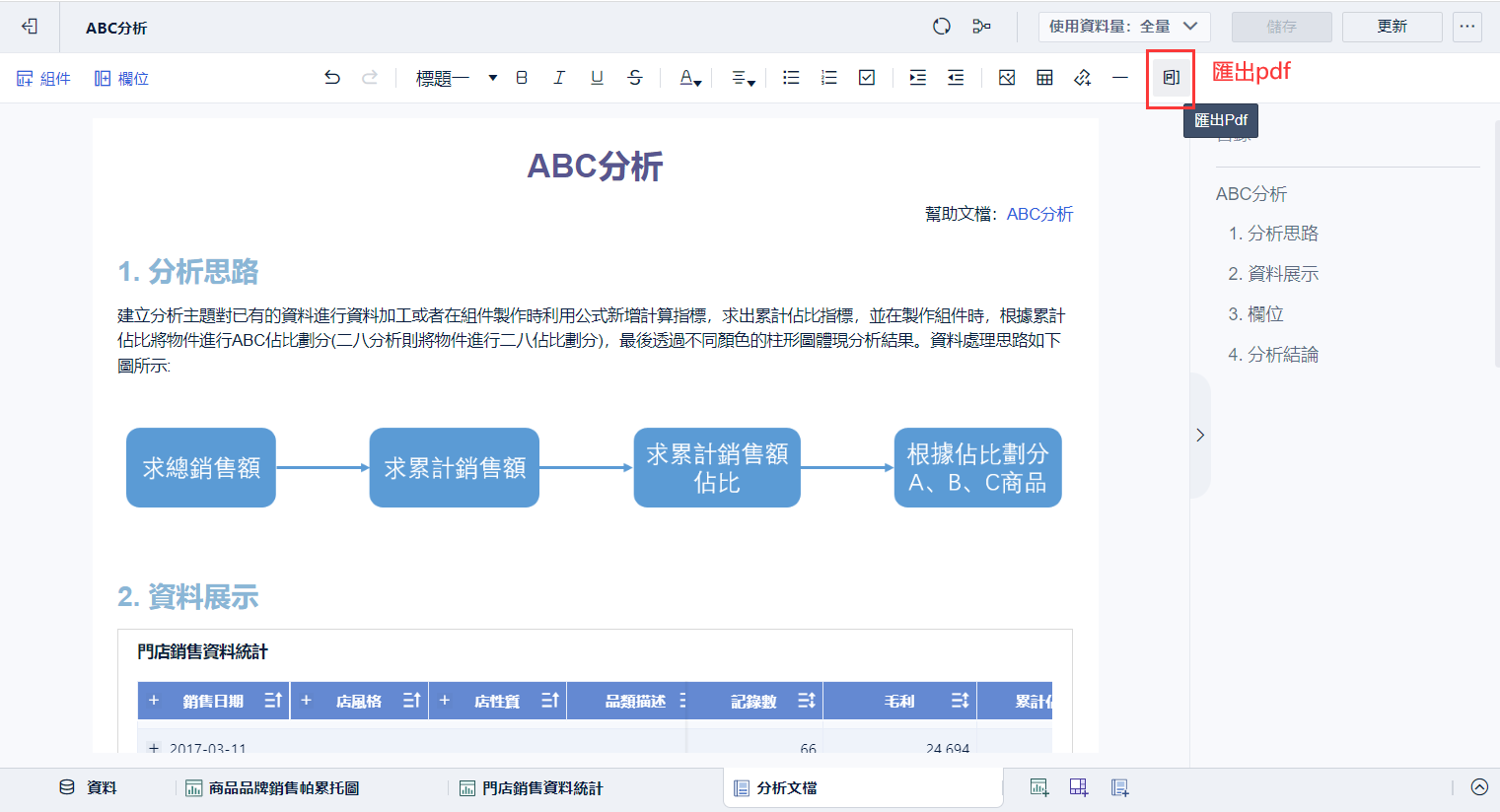 FineBI製作的分析報告.png