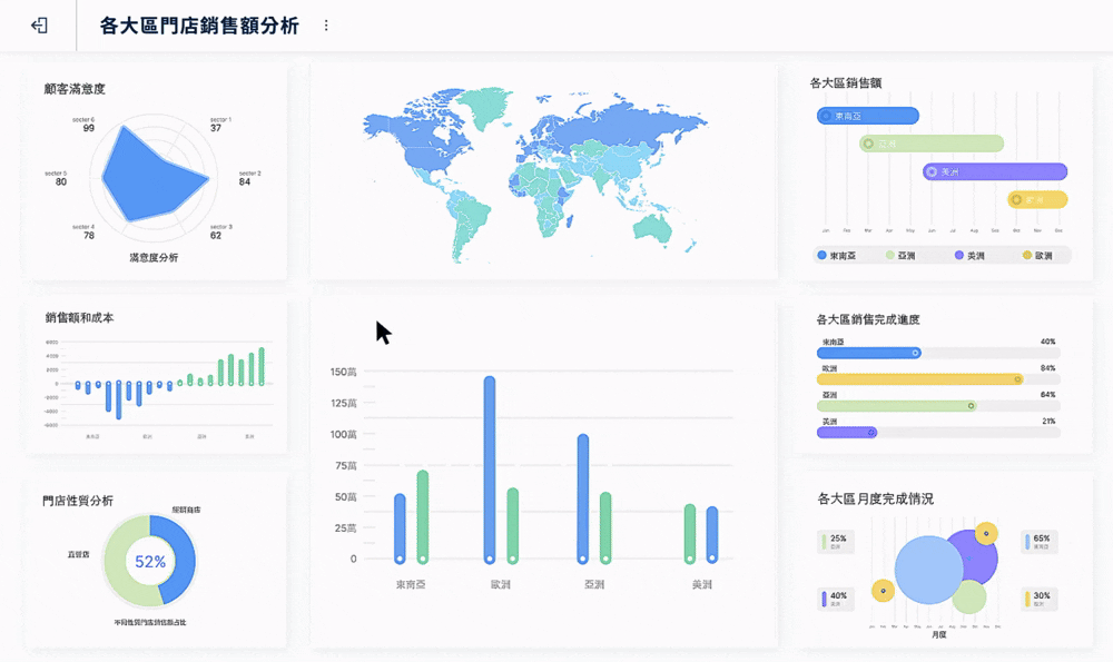 FineBI高效的協作與數據消費