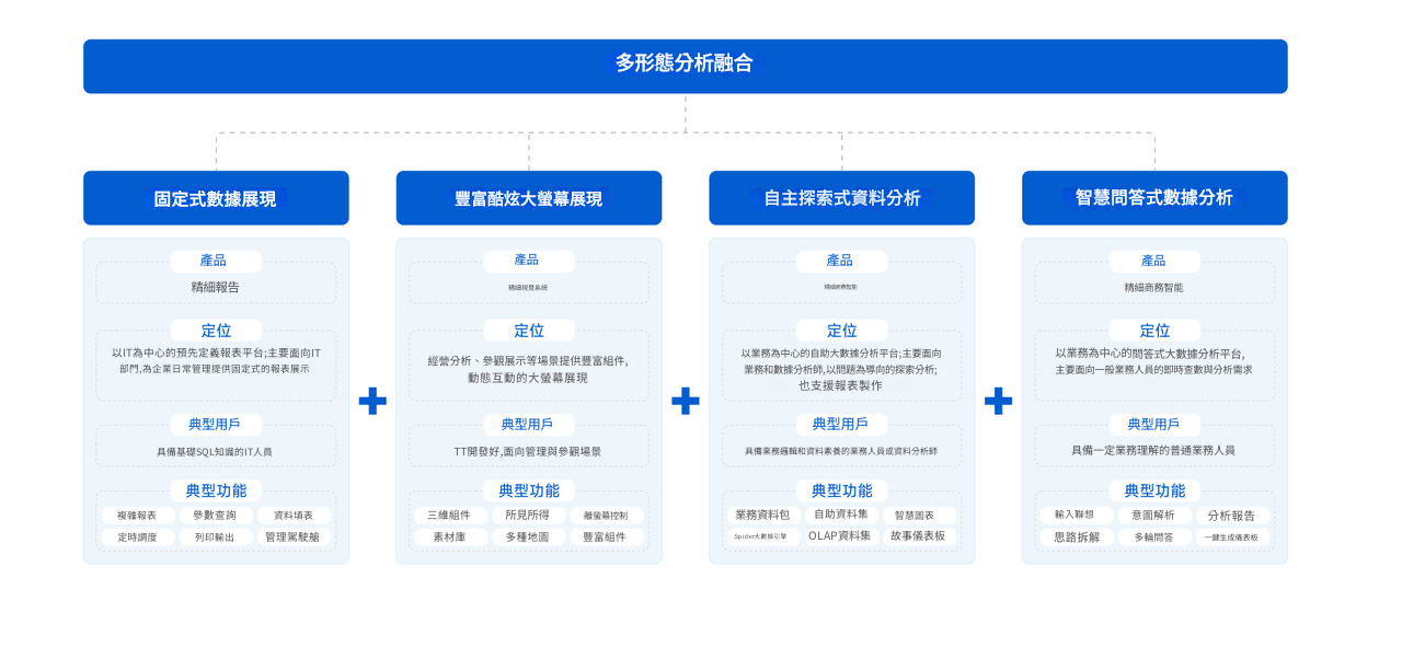 自動化報表.png