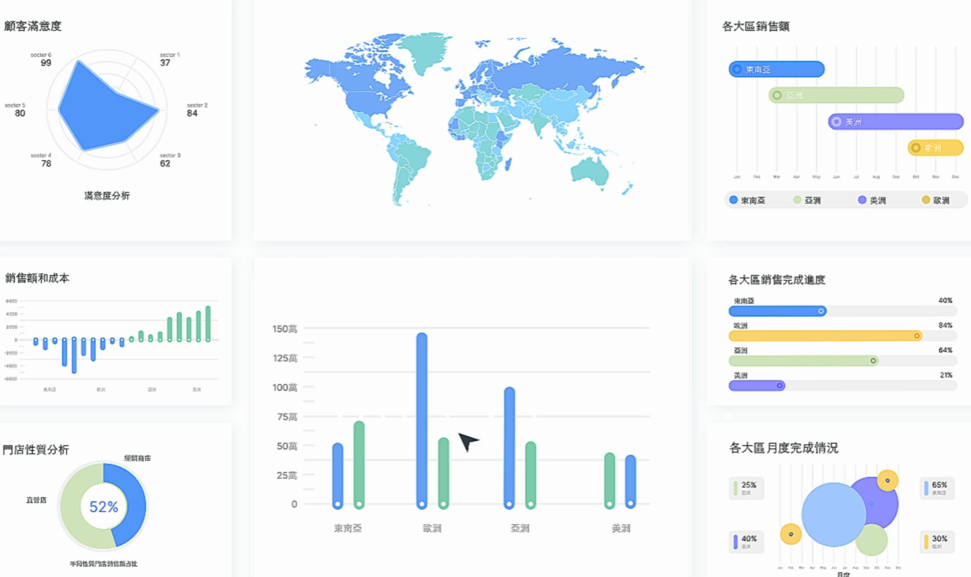 FineBI內建多種圖表類型