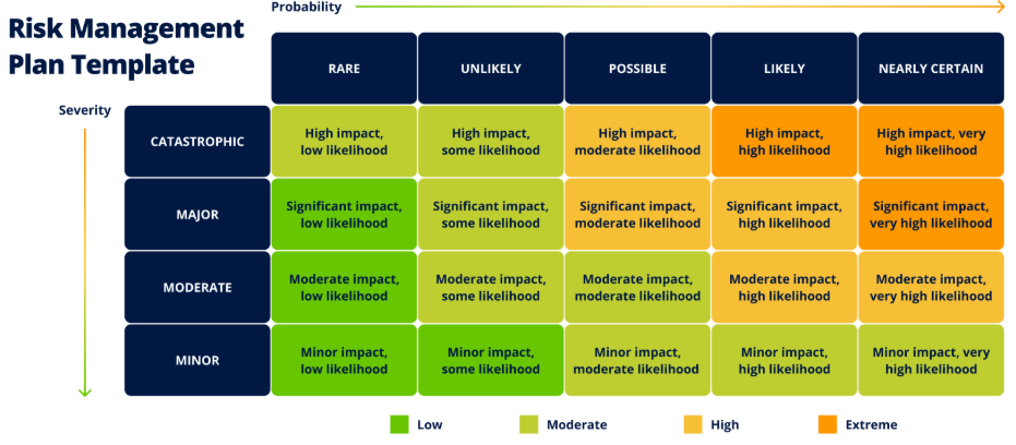 Risk Management Adalah