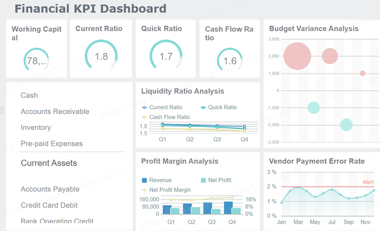 Financial Dashboards See The Best Examples Templates