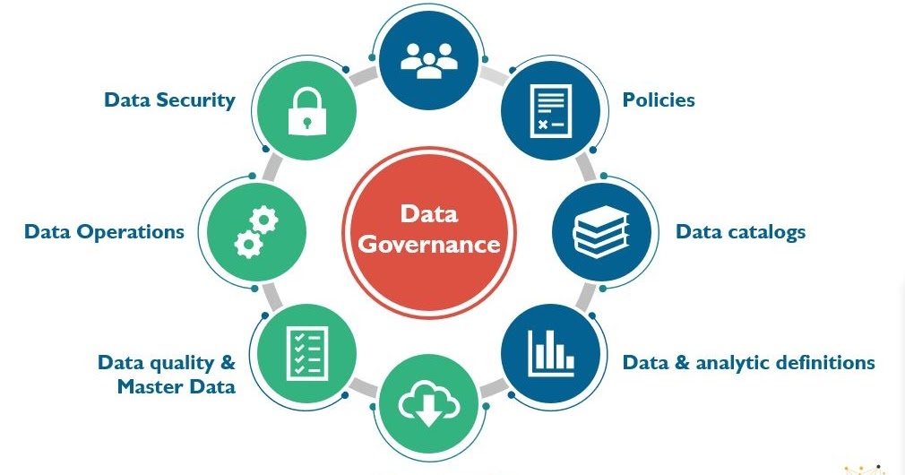 Data Governance Use Cases