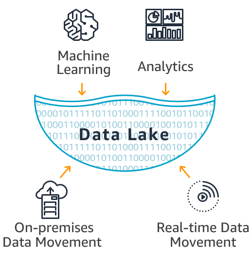 Data Lake Companies