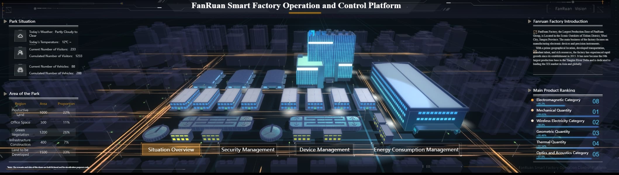 Digital Factory Operation and Control Platform