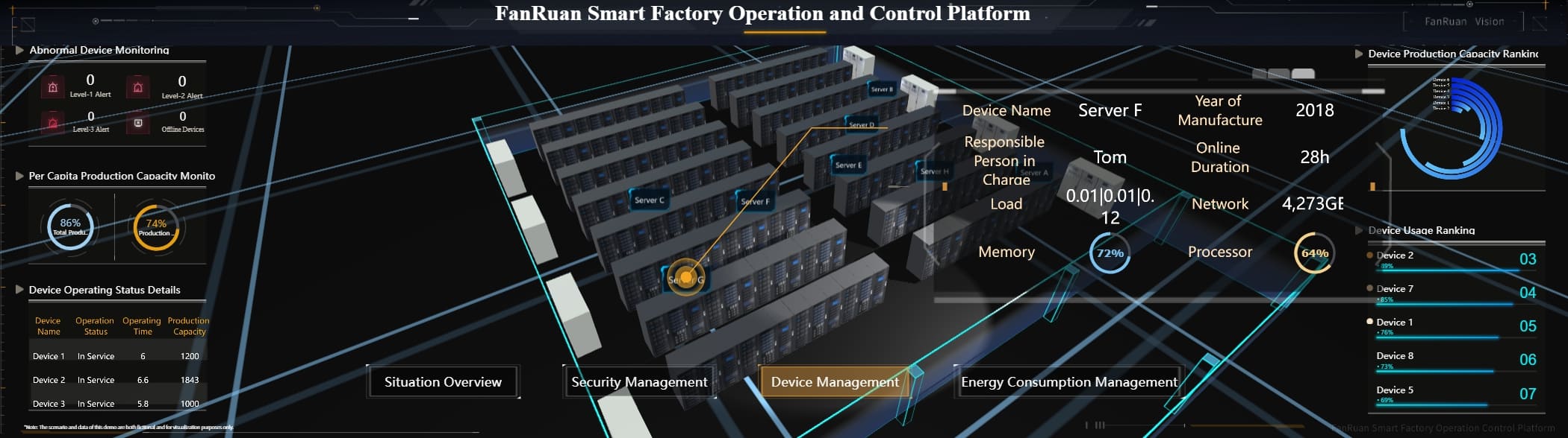Connected Factory Operation and Control Platform