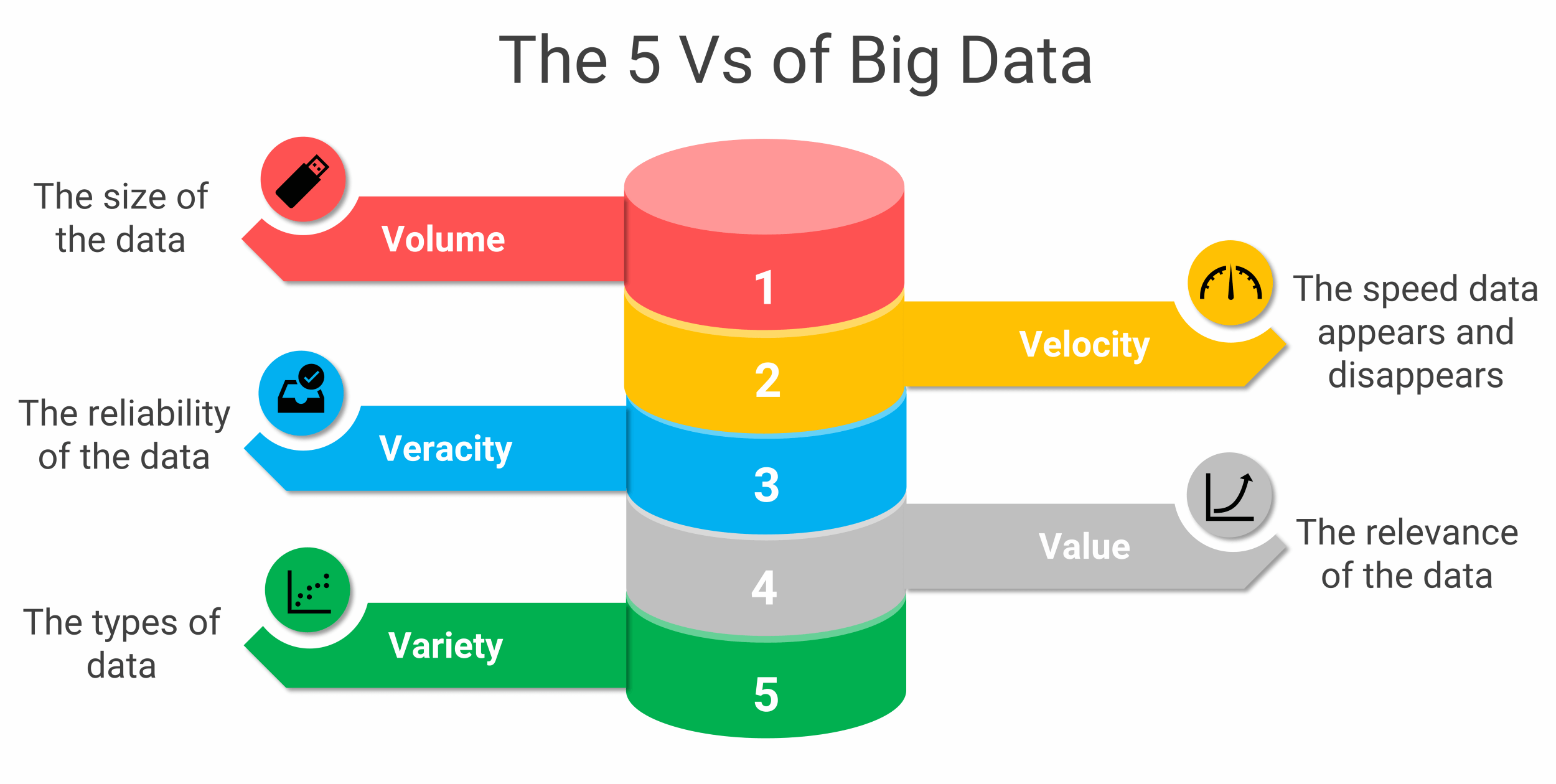 Big Data Analytics Solutions