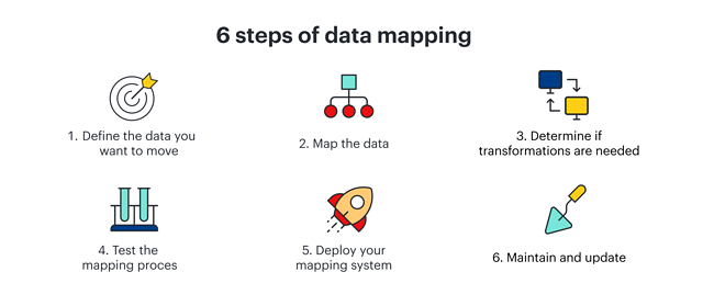 Data Mapping Tools