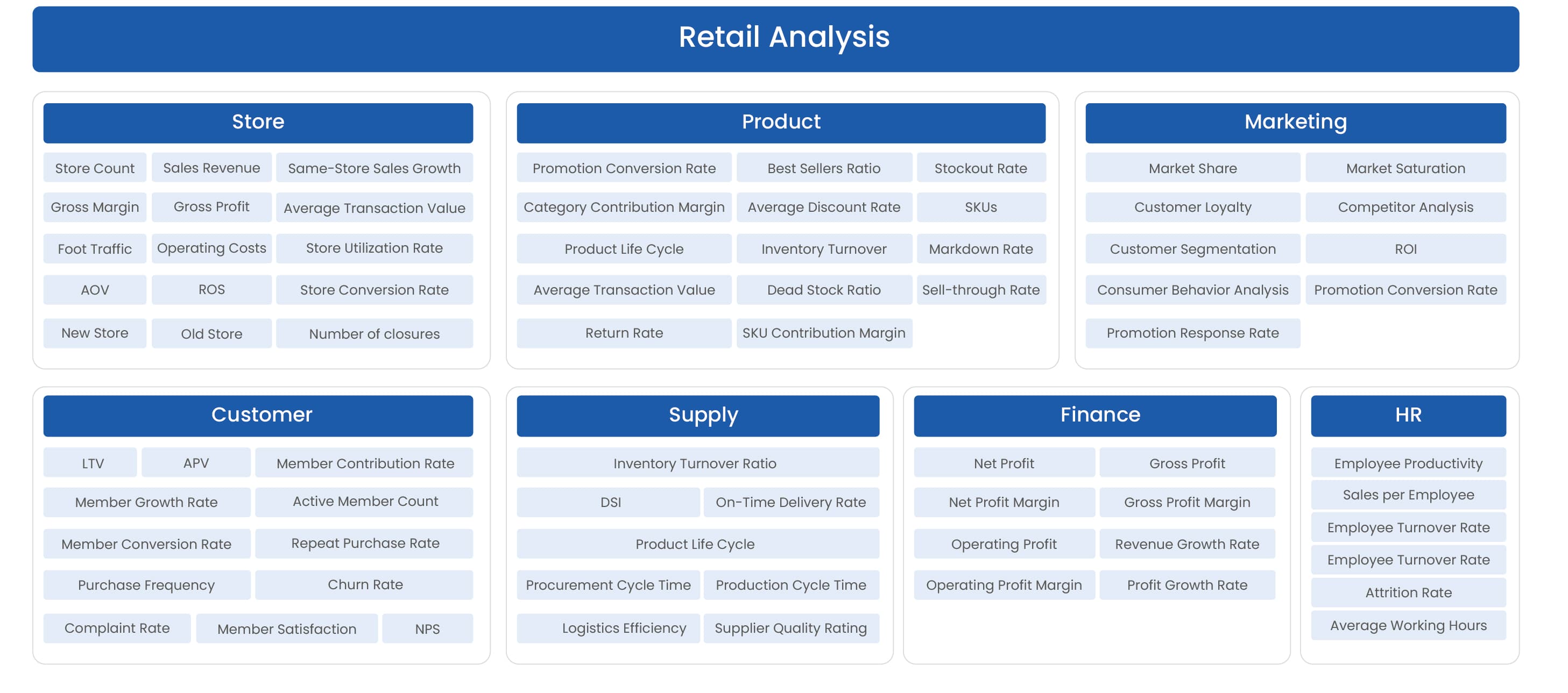 retail analysis service by FineBI