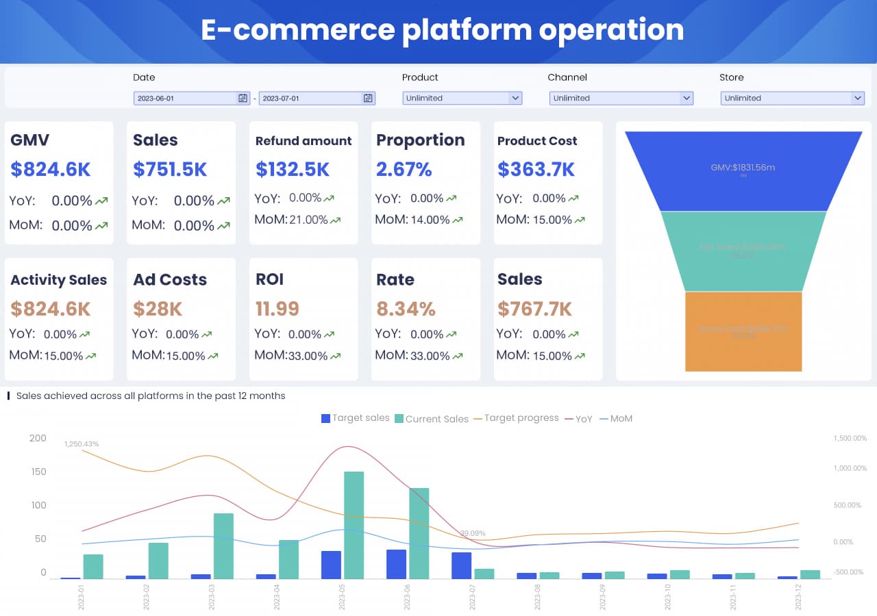 e-commerce platform operation
