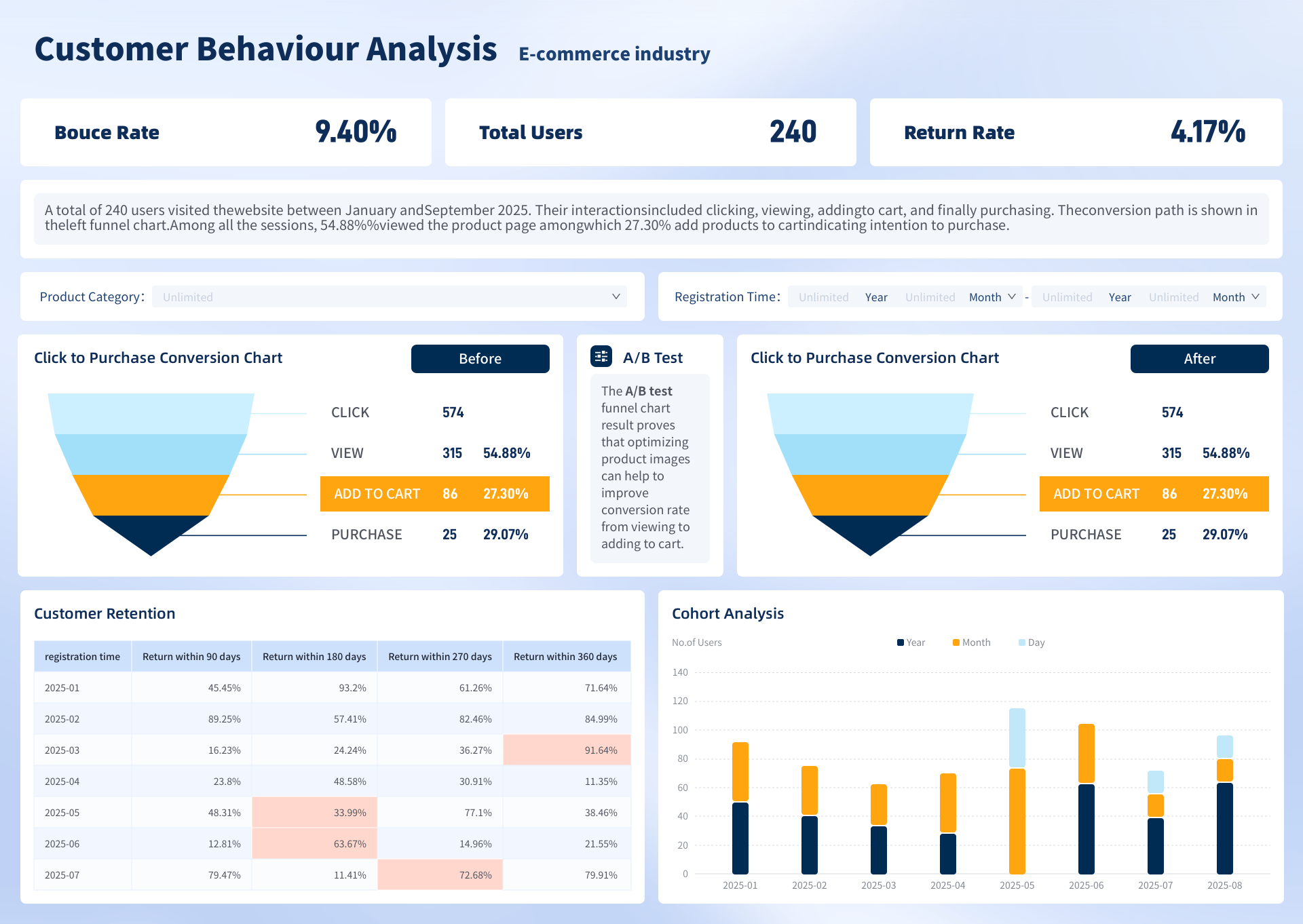0924-Customer Behaviour Analysis2.6.png