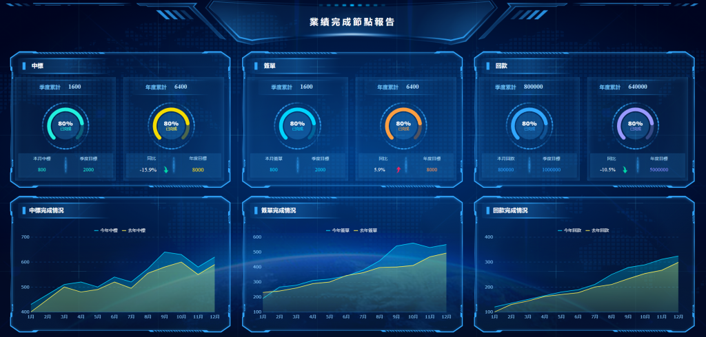 業-績-完-成-節-點-報-告-1024x490.png