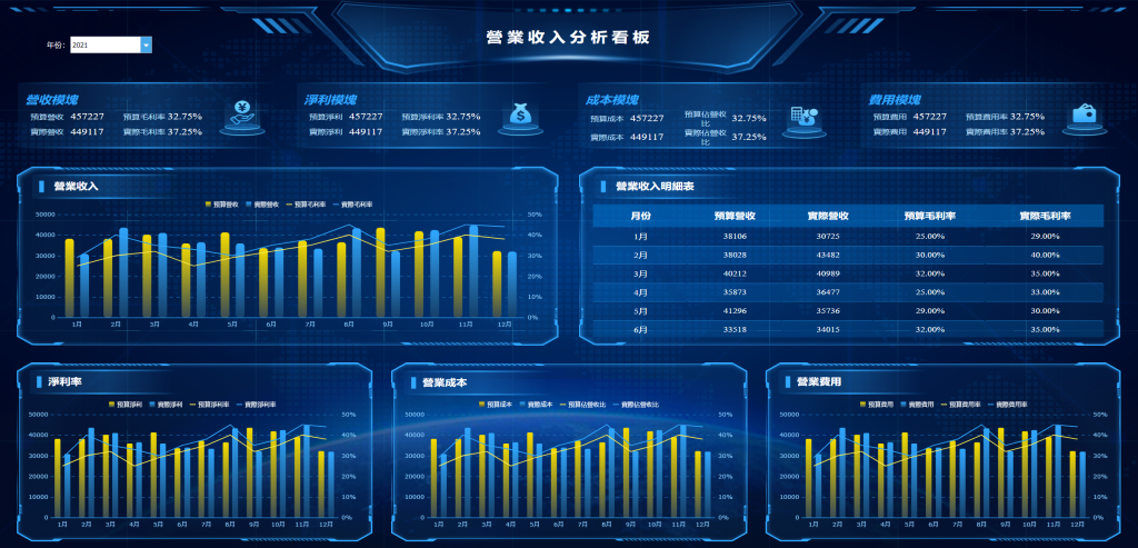 营业收入分析看板-1024x493.png