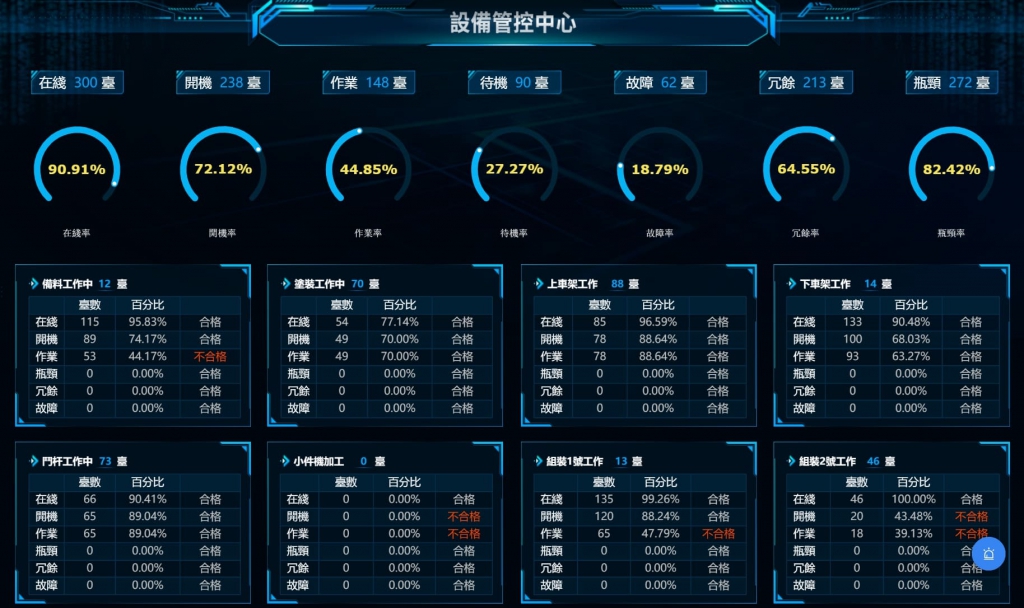 設備管控中心-1024x608.jpg