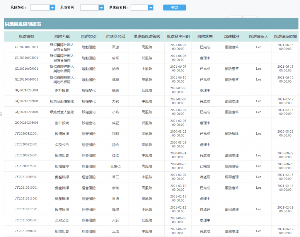 供應商風險明細表-1024x809.png