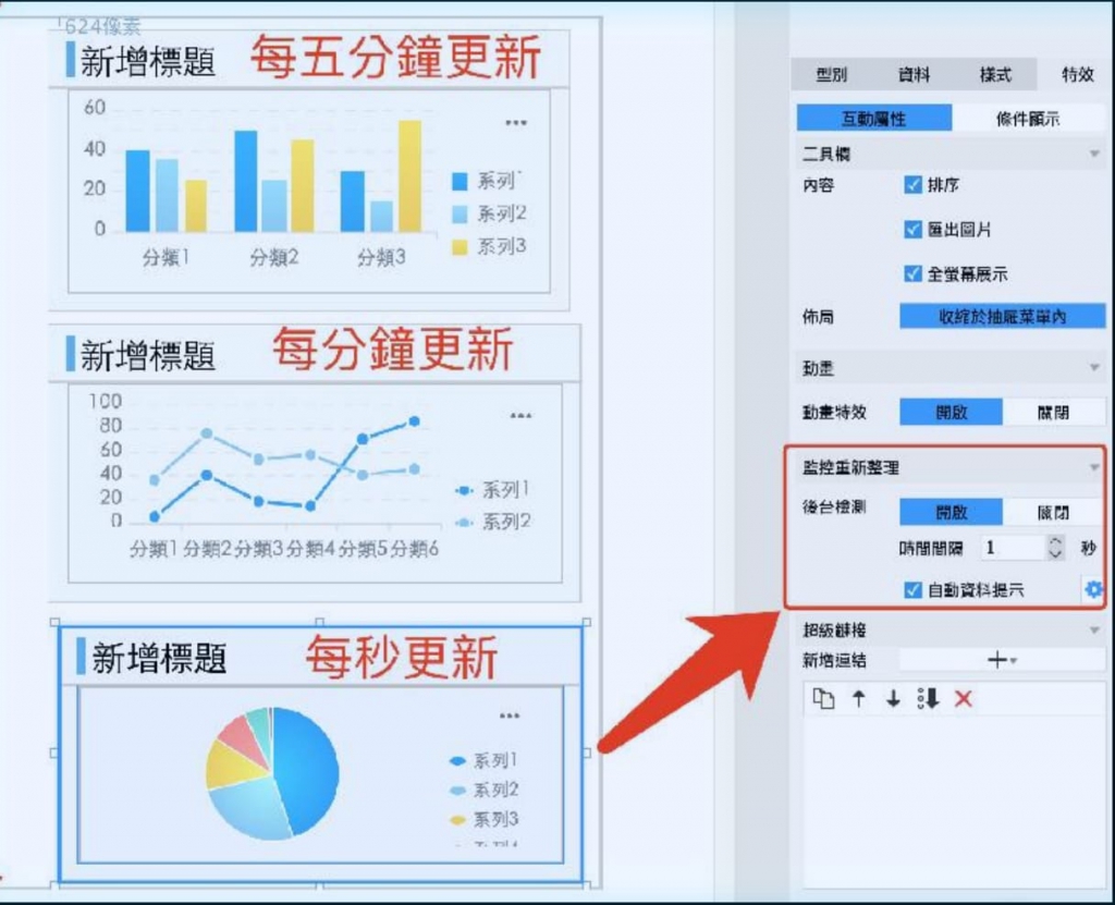 圖表自動監控資料更新-1024x831.jpg