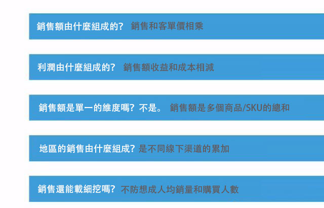 數據分析思維方法：公式化思維
