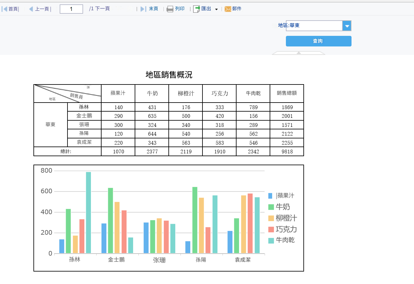 finereport最終生成的動態報表