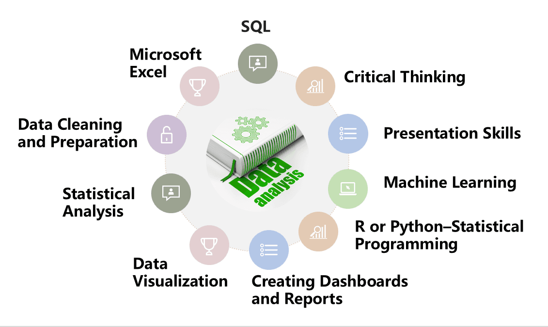 10 essential data analysis skills