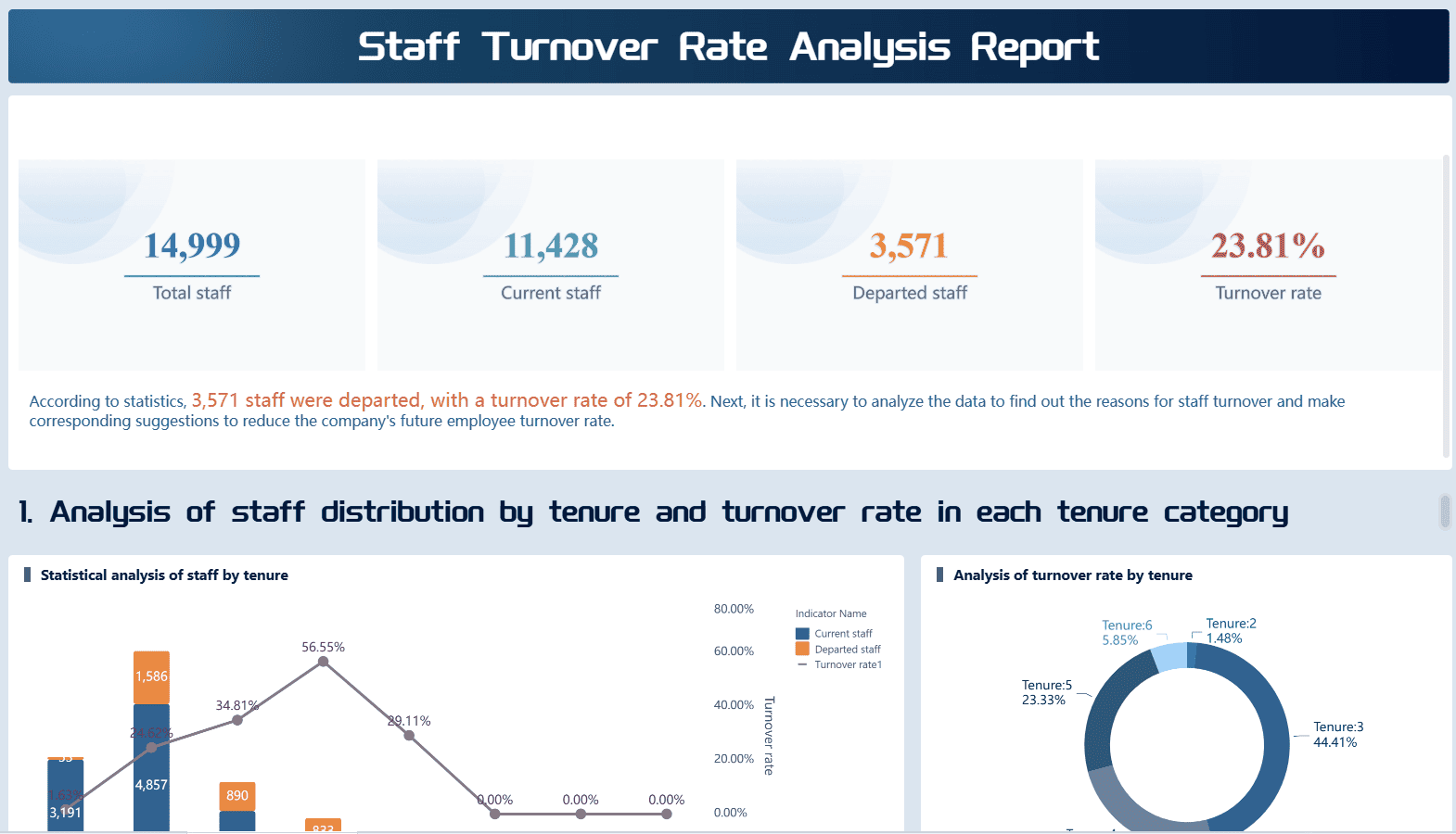 HR Analytics