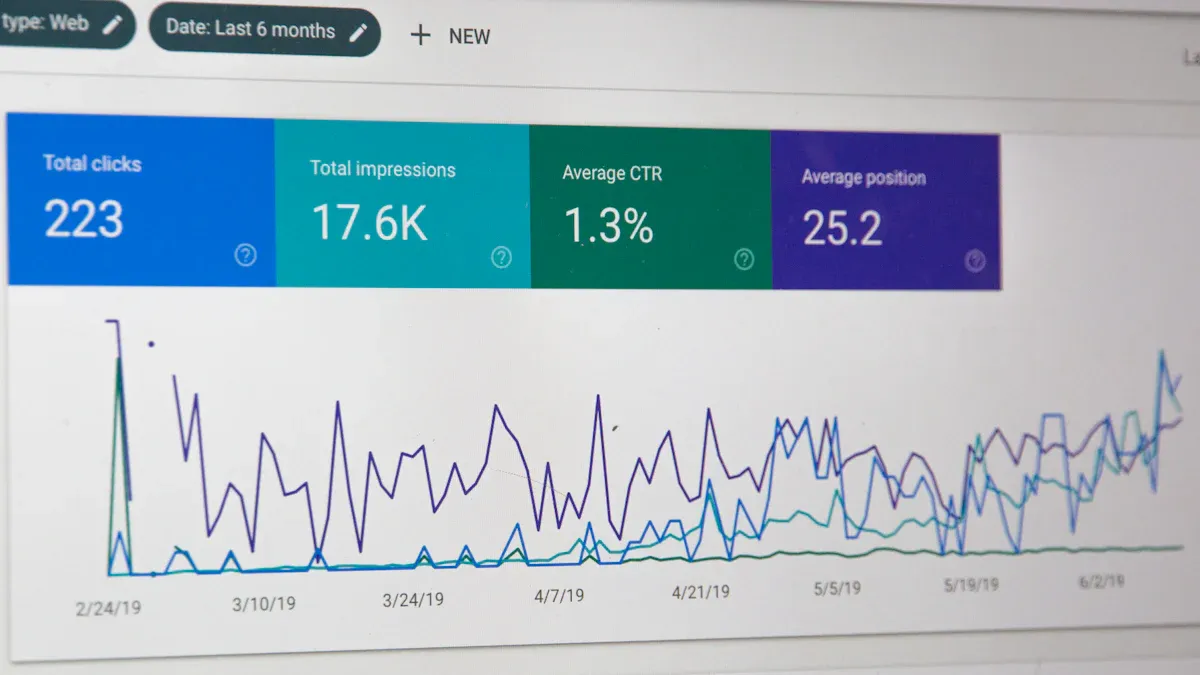 什麼是CRM Dashboard？完整解讀核心功能與應用