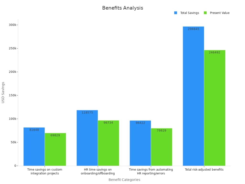 hr analytics