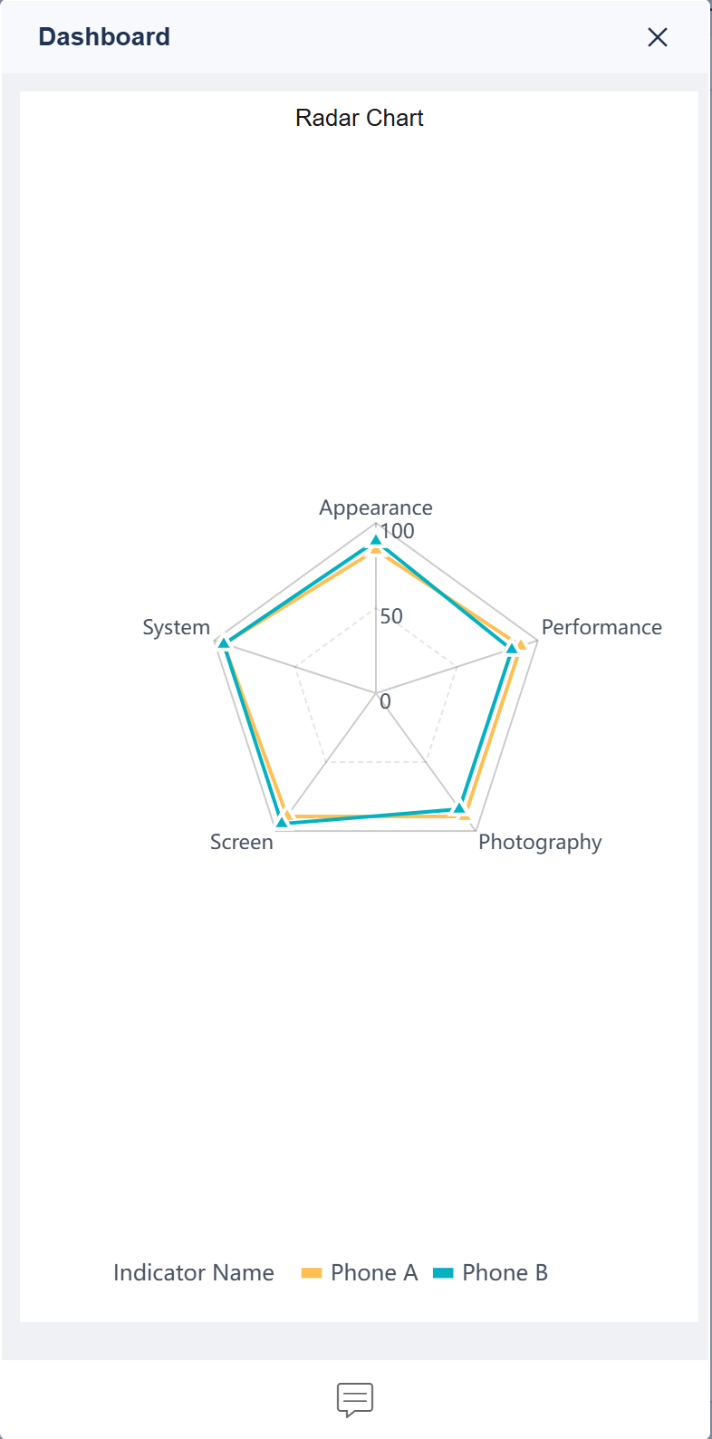 레이더 차트 11.png