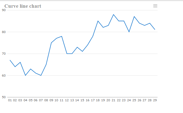 grafik garis