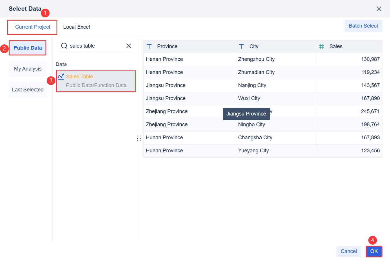 линейчатая диаграмма в FineBI для визуализации трендов, анализа динамики показателей и принятия решений на основе данных