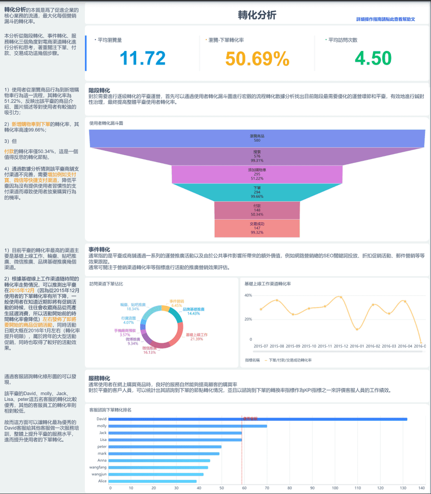 使用FineBI製作的AARRR分析模型