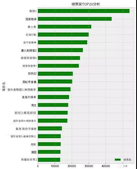 python數據分析示例