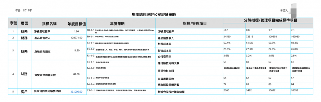 目標管理-制定計劃.png