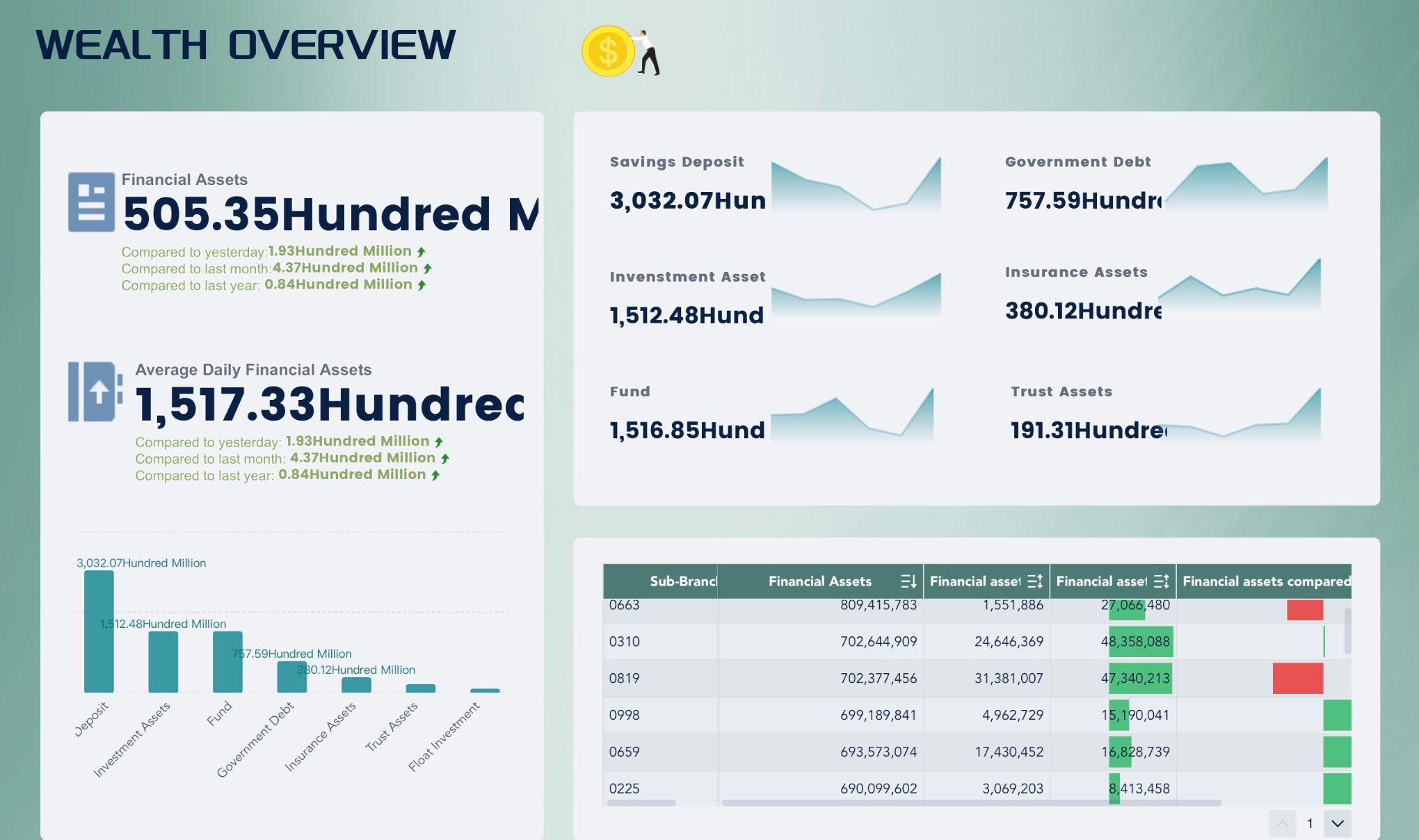 client dashboard