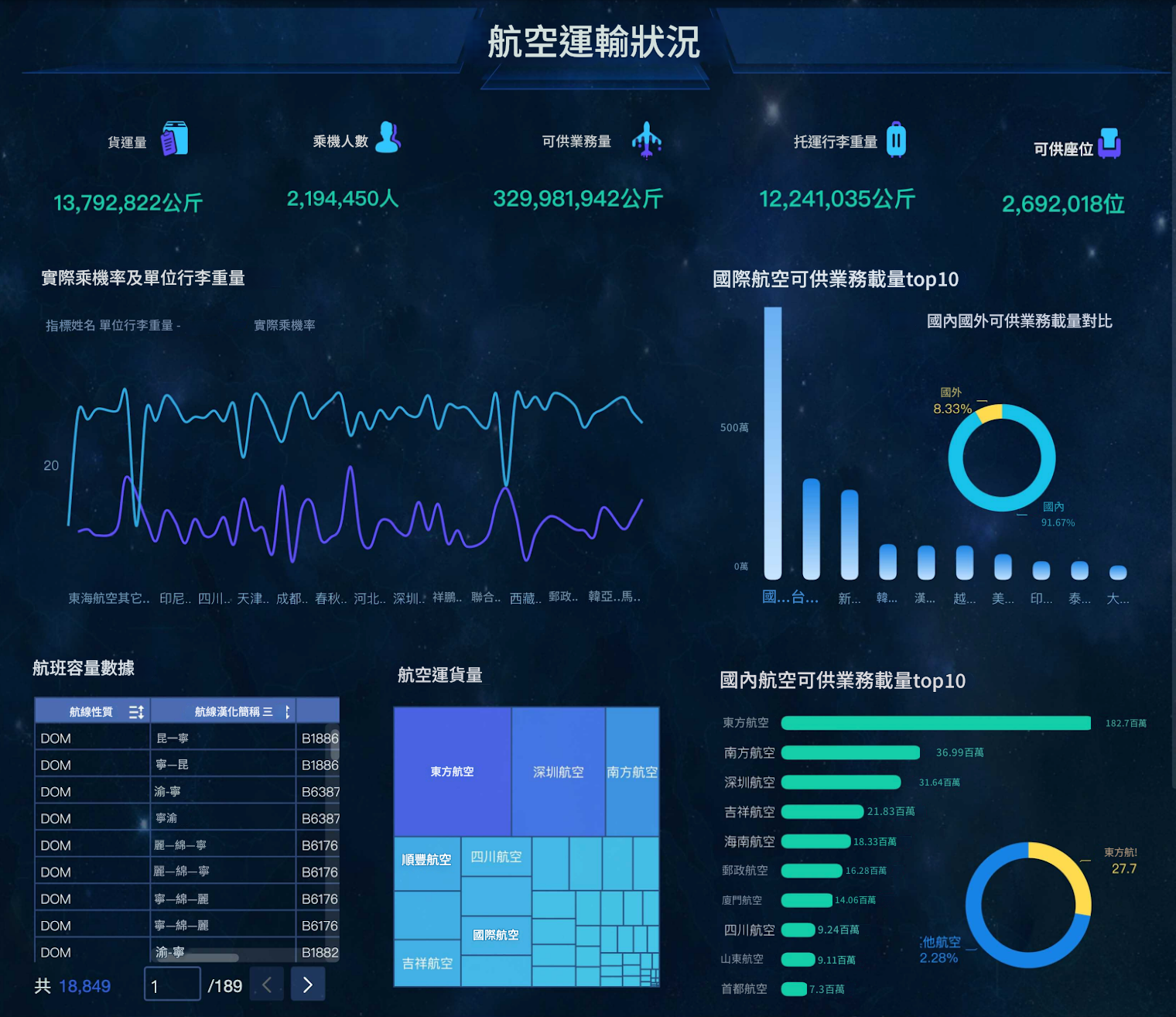 FineBI交通物流行業dashboard template