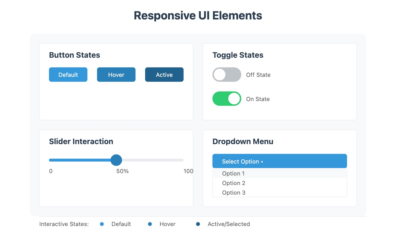 client dashboard