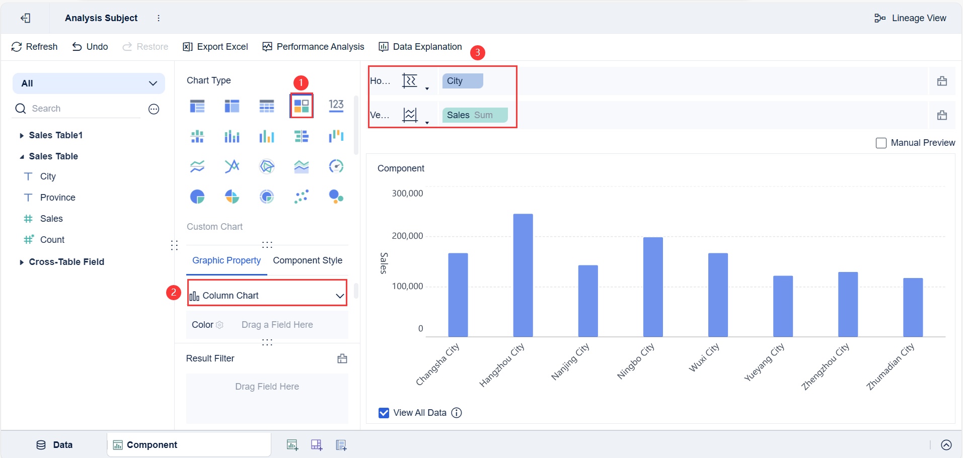 линейчатая диаграмма в FineBI для визуализации трендов, анализа динамики показателей и принятия решений на основе данных