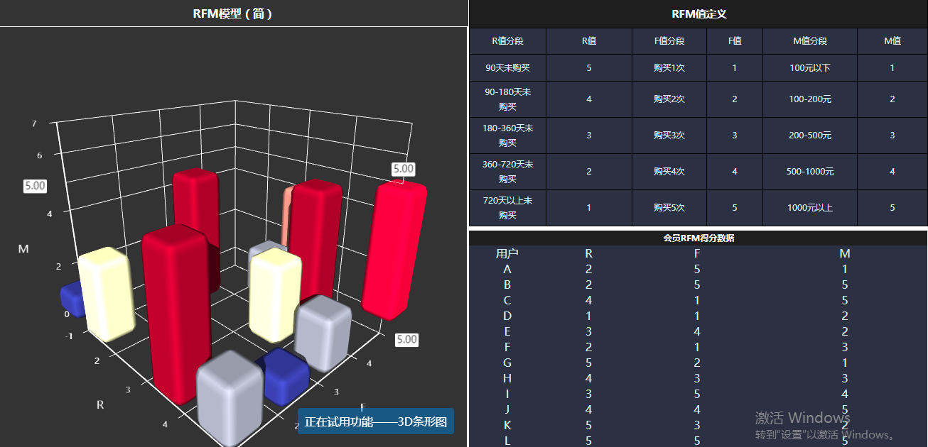 막대그래프