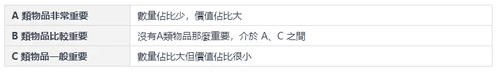 ABC帕累托模型