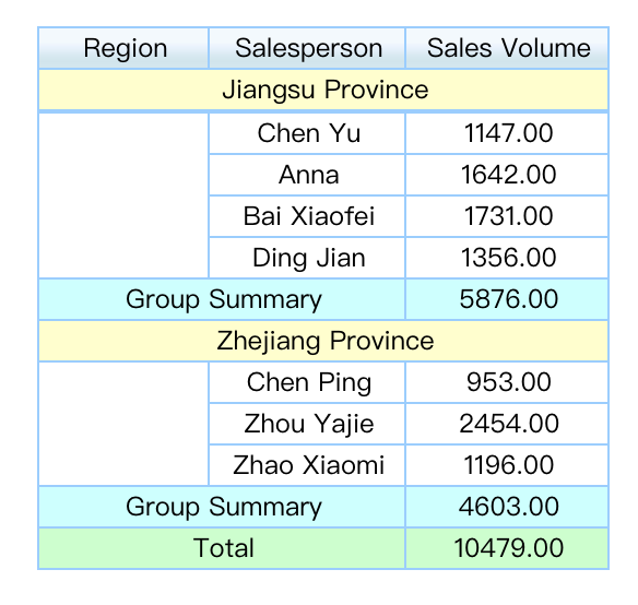 그루핑 보고서 (Grouping Report)