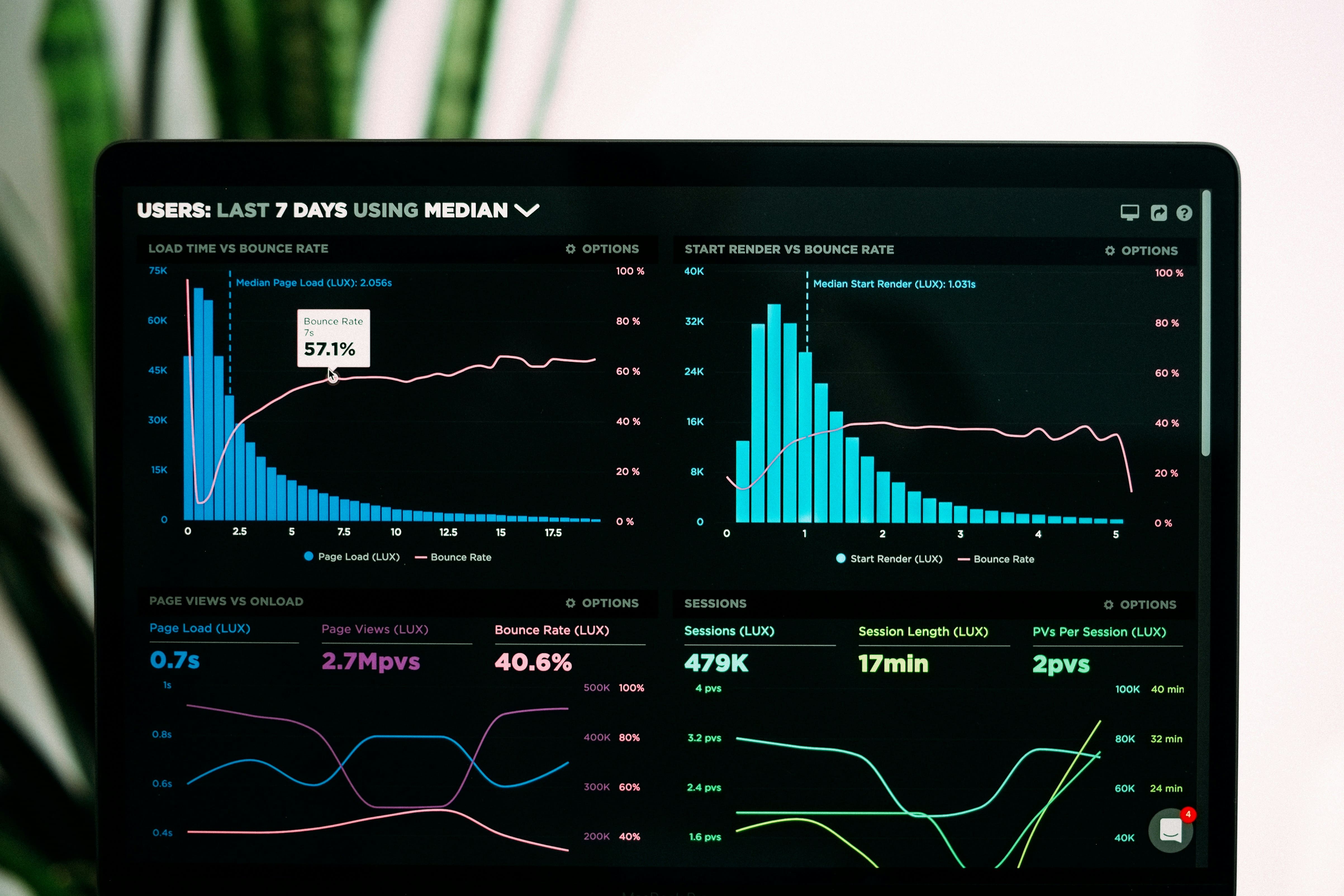 healthcare data integration