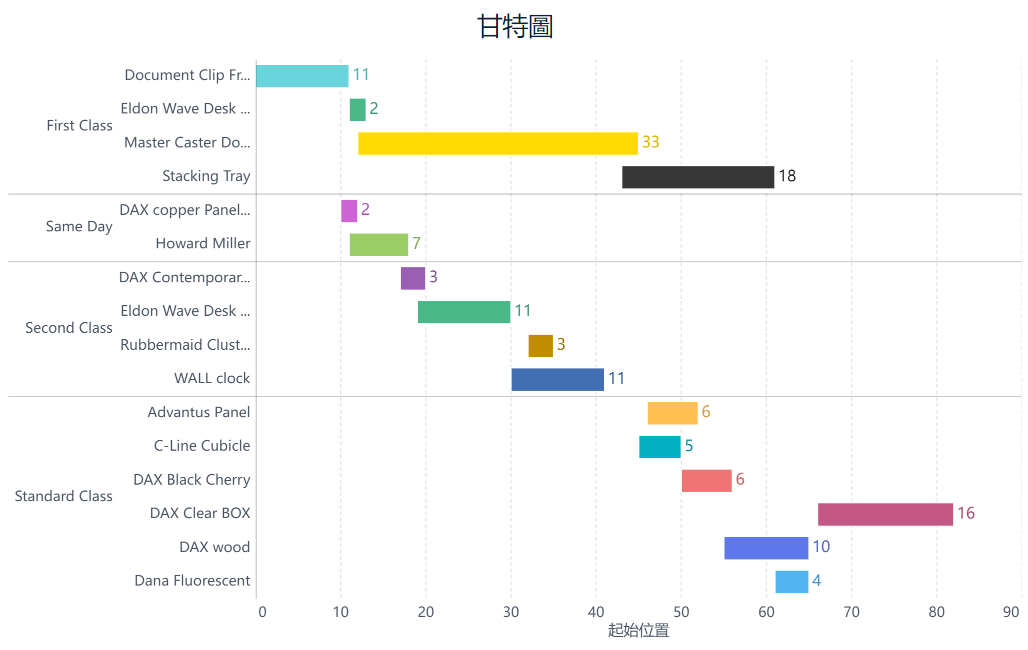 Excel甘特圖的定義