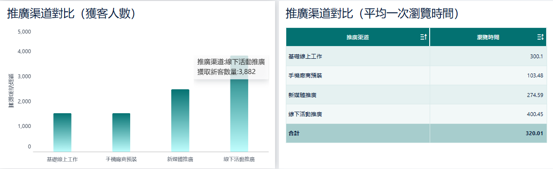 使用FineBI分析獲客渠道.png