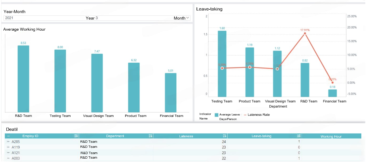 hr analytics
