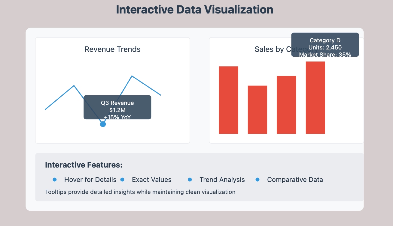 client dashboard