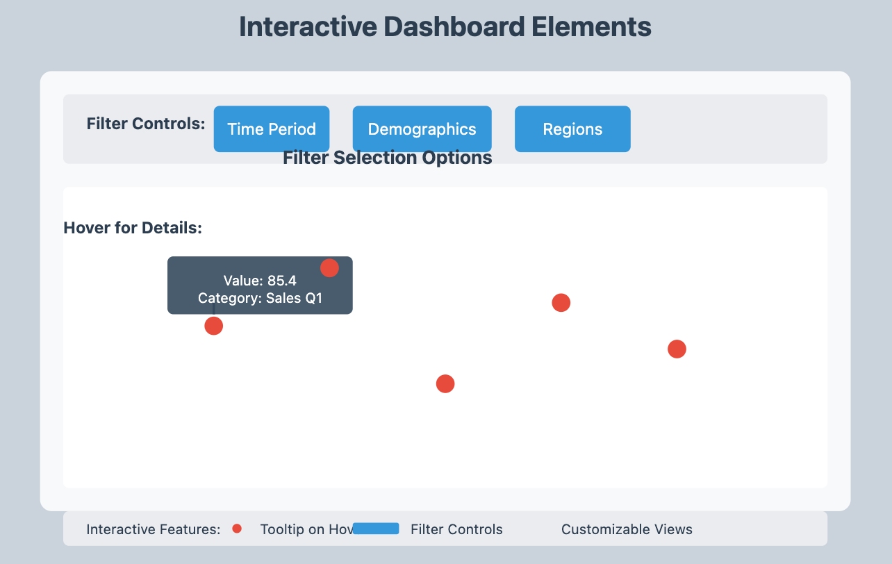client dashboard