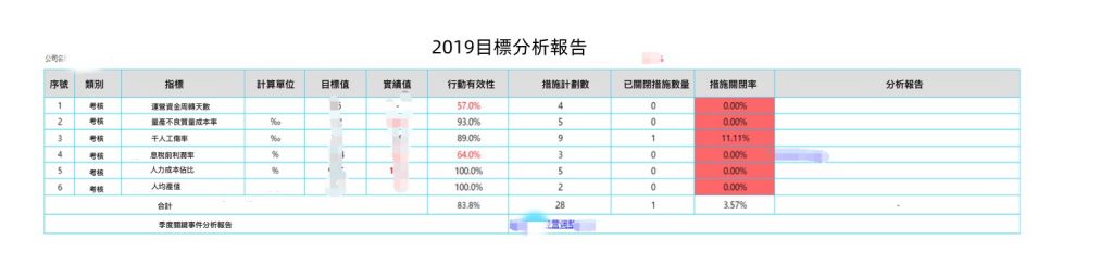 問題跟蹤-目標分析報告.jpg