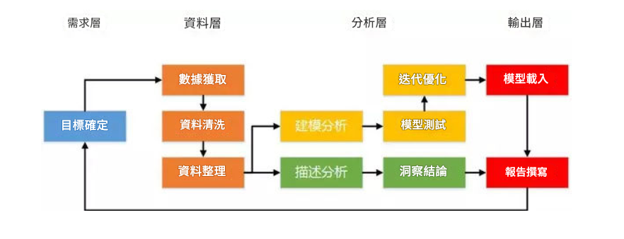 撰寫數據分析報告的思路