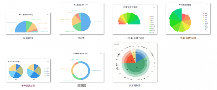 業績報表可視化圖表