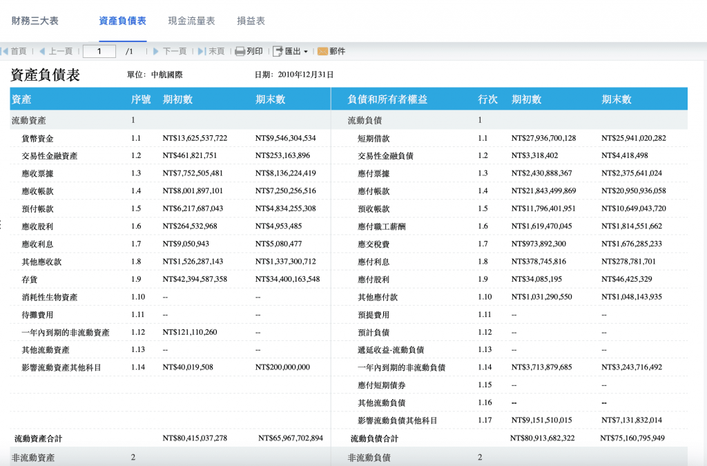 FineReport製作的資產負債表